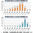 厚生労働省の在宅歯科医療に関する調査（平成26年度）